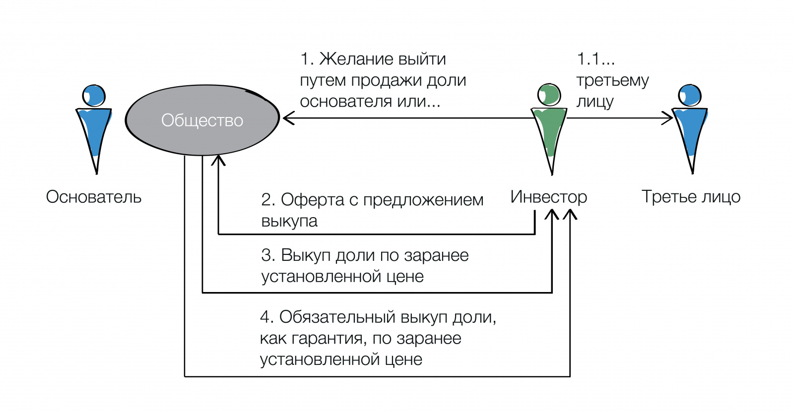 корп констр67-02.jpg